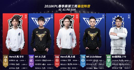 他不仅能进 他不仅能进